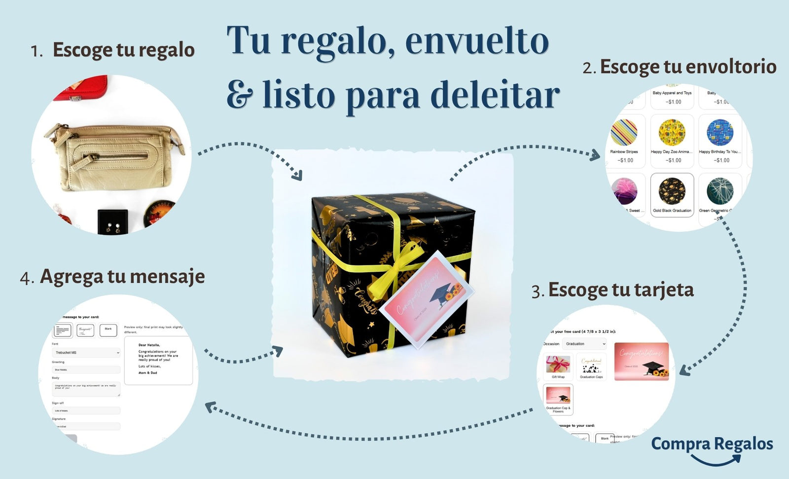 Tu regalo, envuelto & listo para deleitar, 1 escoge tu regalo, 2 escoge tu tarjeta, 4 agrega tu mensaje.
