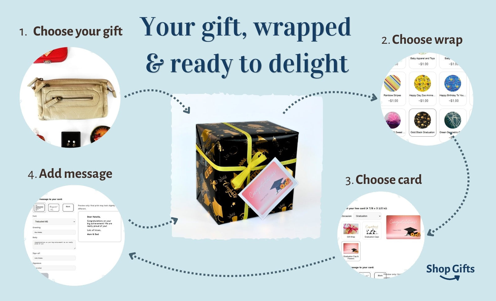 Your gift, wrapped & ready to delight, 1 choose your gift, 2 choose wrap, 3 choose card, 4 add message.
